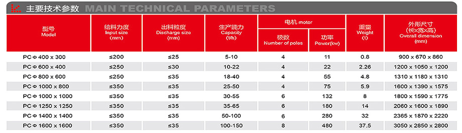 方箱錘式破碎機-詳情.jpg