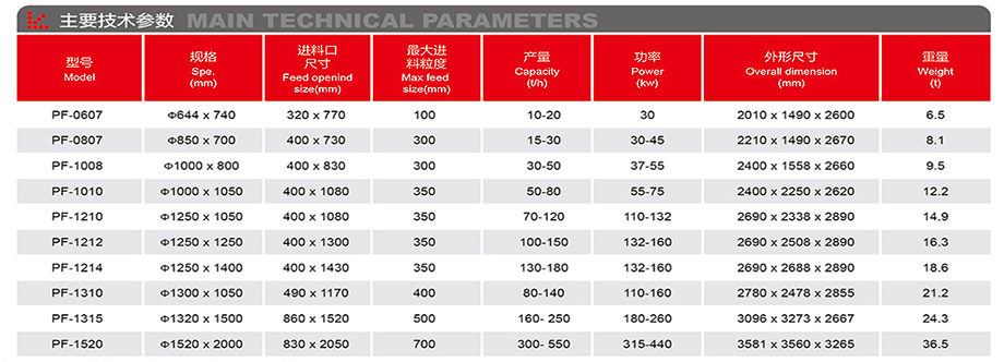 PF系列反擊式破碎機-詳情.jpg
