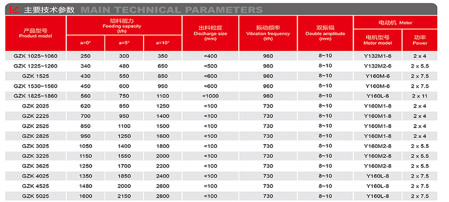 GZK系列振動給料機-詳情.jpg